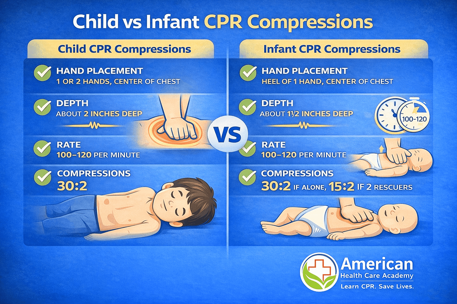 Demonstration of child and infant CPR compressions